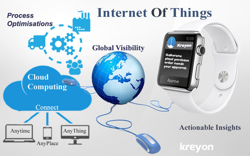 Top 10 reasons to capitalise on Internet of Things