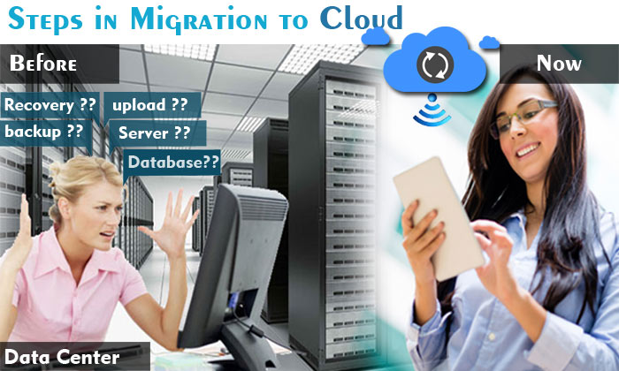How-enterprises-can-Migrate-to-Cloud
