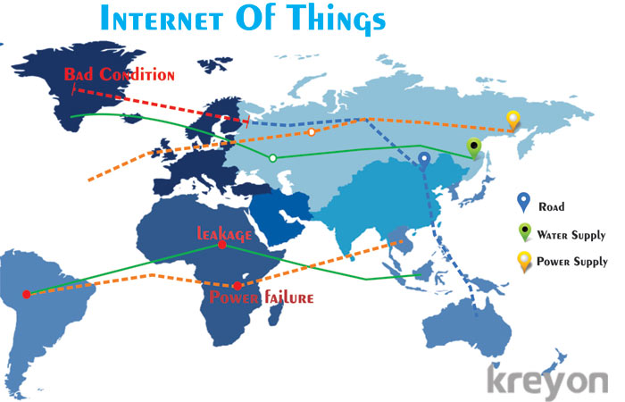 Internet of Things