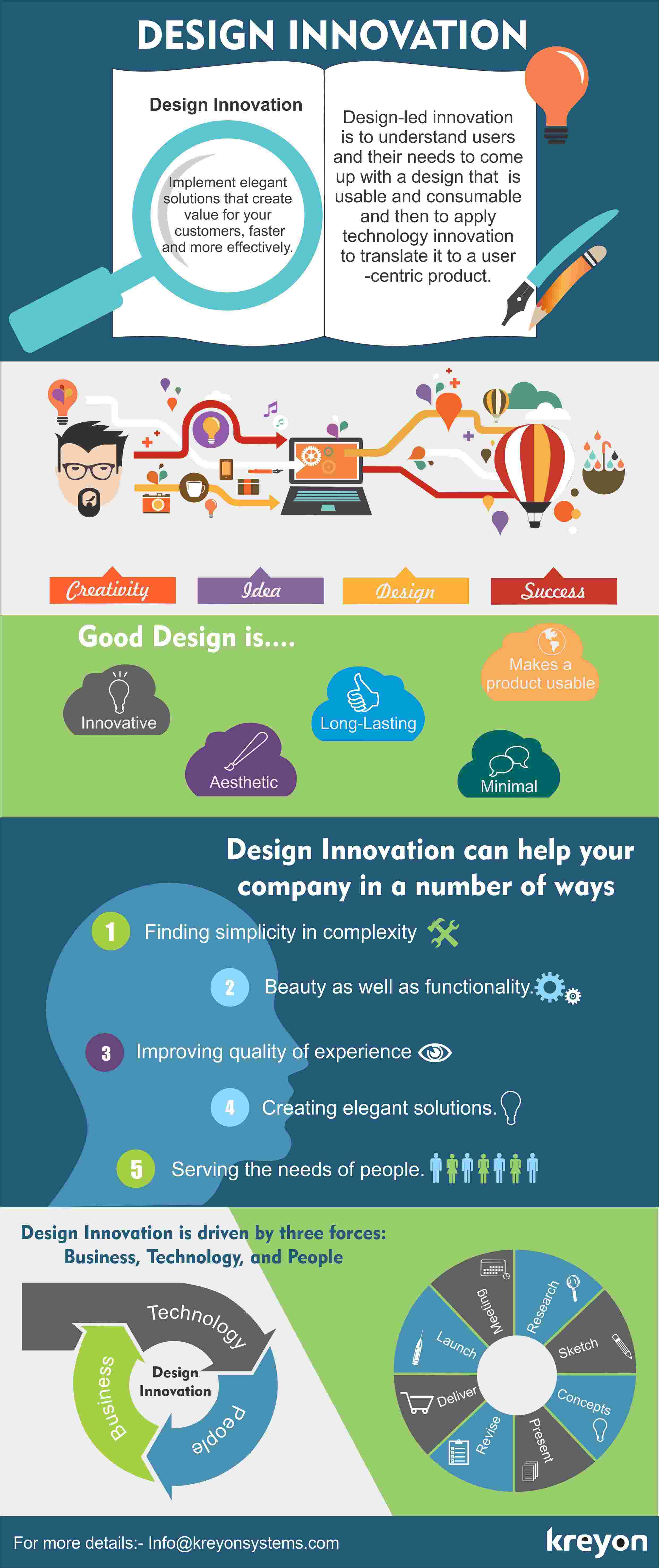 design_innovation