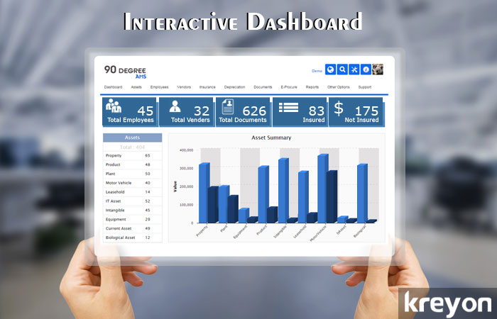 Interactive Dashboards for Enterprise Solutions.