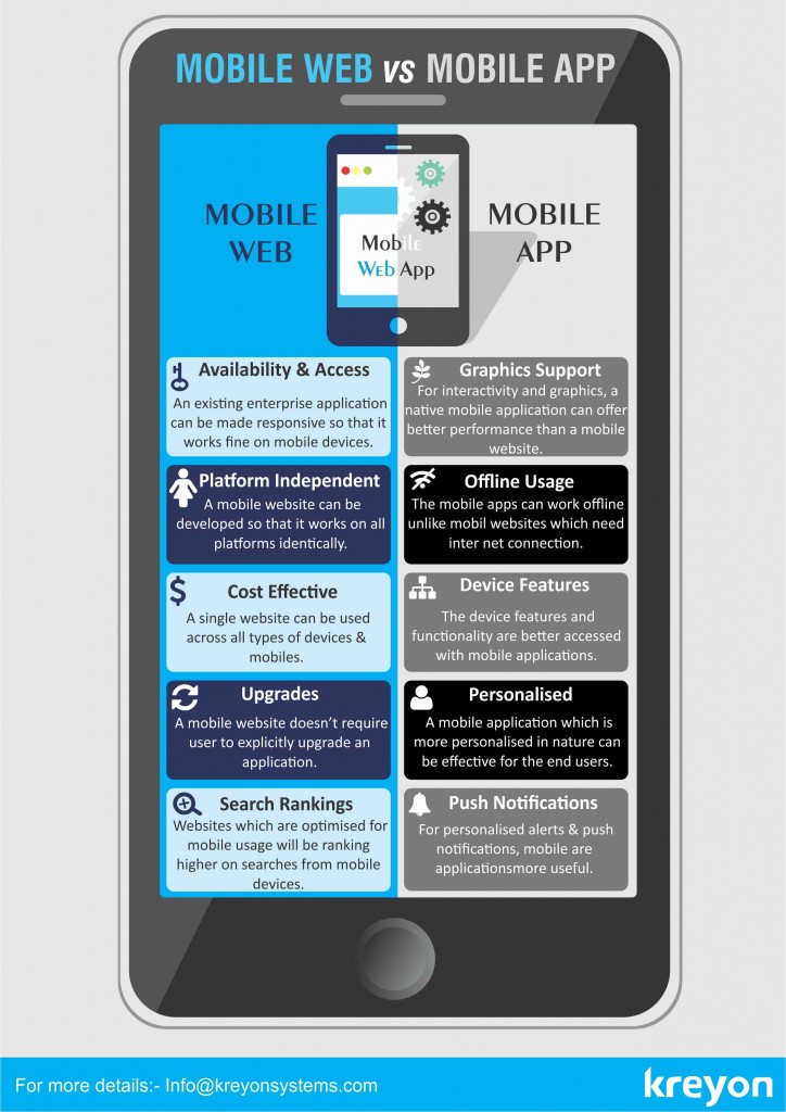 mobile-web-vs-mobile-app