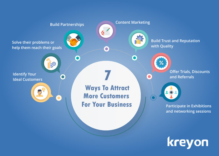 7 Ways To Attract More Customers For Your Business