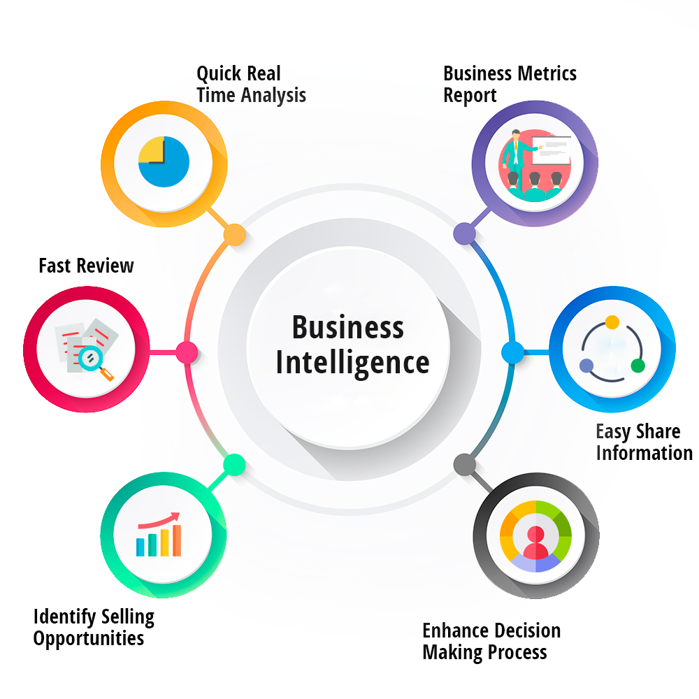 Business Intelligence Software Development | offshore software