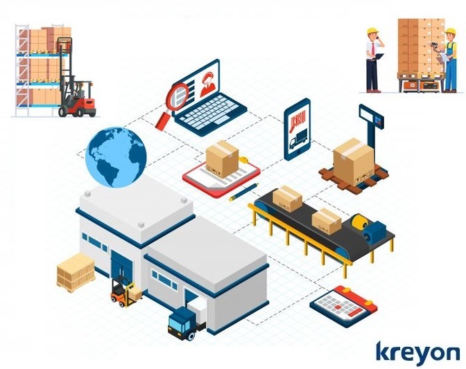 Supply chain automation