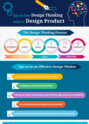 Design Thinking for Product Designing