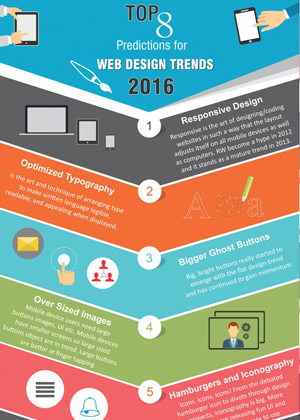 Web Design Trends Infographics