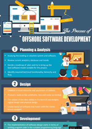 Offshore Software Development Infographics