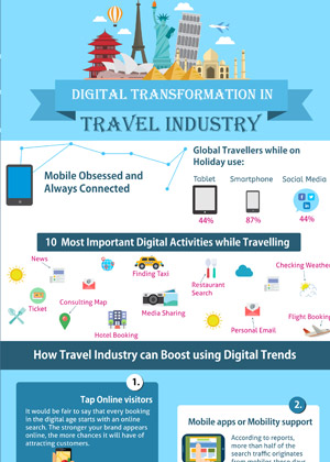 Travel Industry Infographics