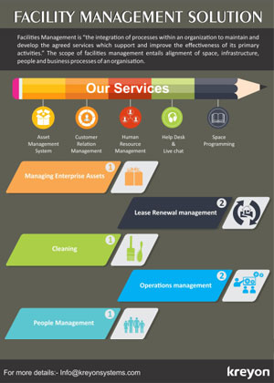 Facility Management Solution Infographics Infographics