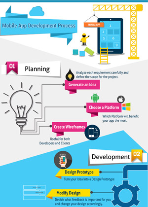 Mobile App Development Infographics