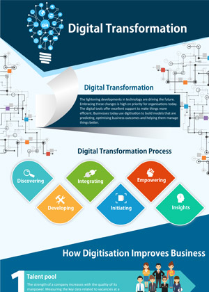 Digital Transformation Infographics