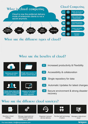 What is cloud computing ?
