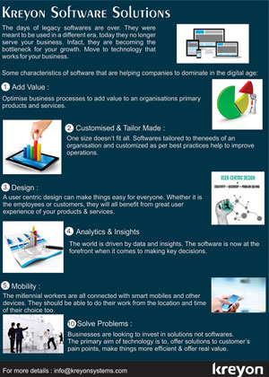Kreyon Software Solutions Infographics