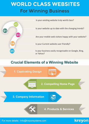 World Class Websites for winning Business Infographics