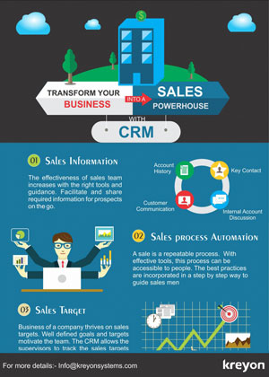 Customer Relationship Management Infographics Infographics