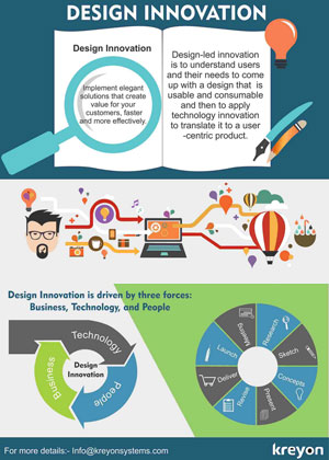 Design Innovation Infographics